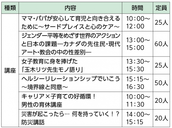 口座の内容など