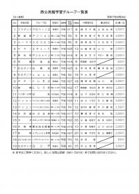 令和７年度学習グループ一覧表