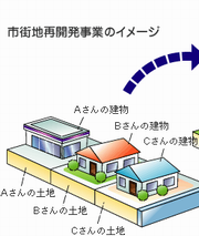 市街地再開発事業のイメージの画像1