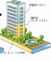 市街地再開発事業のイメージの画像2