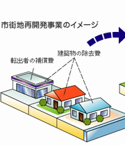市街地再開発事業のイメージ1