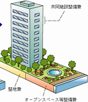 市街地再開発事業のイメージ2