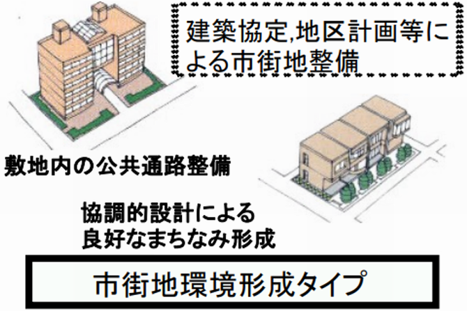 市街地環境形成タイプ