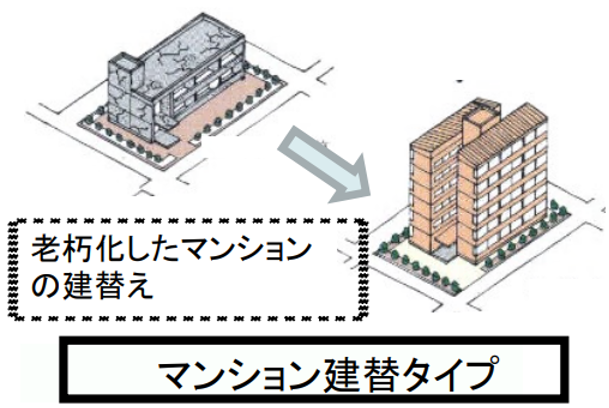 マンション建替タイプ