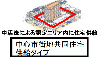 市街地住宅供給型
