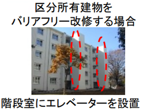 既存ストック再生型