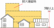 建築物3階以上、耐火建築物