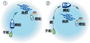 小型まき網漁業の画像1