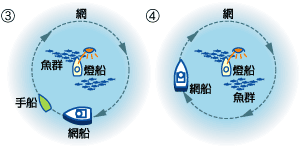 小型まき網漁業の画像2