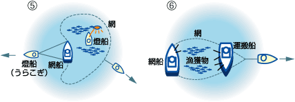 小型まき網漁業の画像3