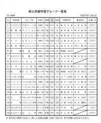 学習グループ一覧表