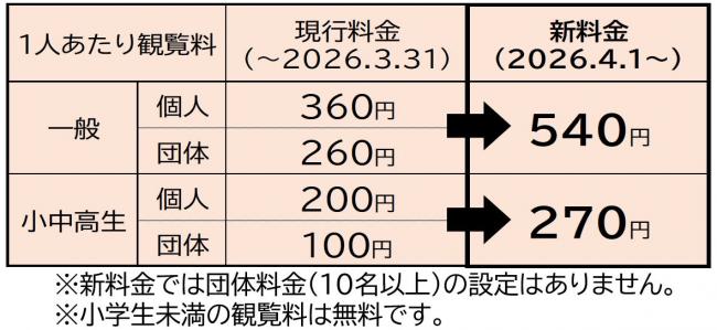 長崎市遠藤周作文学館観覧料