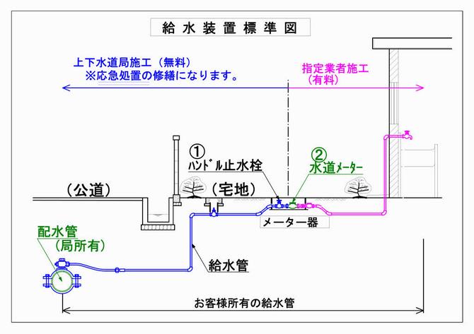 給水装置標準図No.2