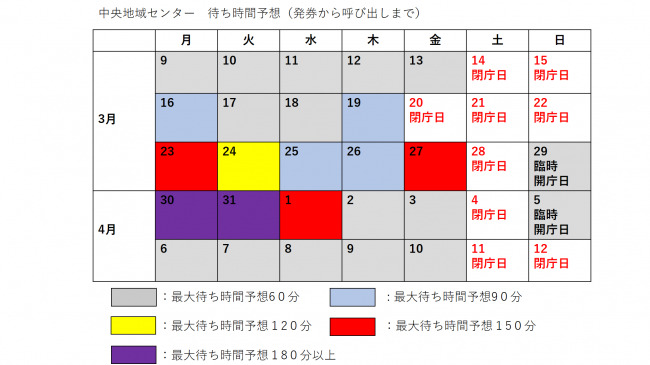 中央地域センター窓口混雑予想図(カレンダー)