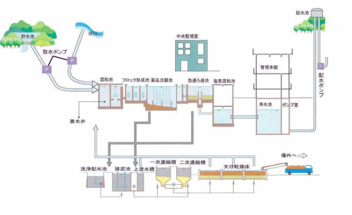 水ができるまでの画像