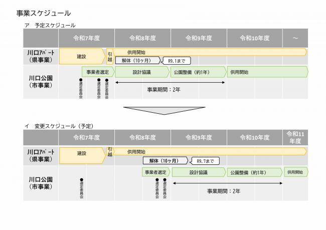 事業スケジュール