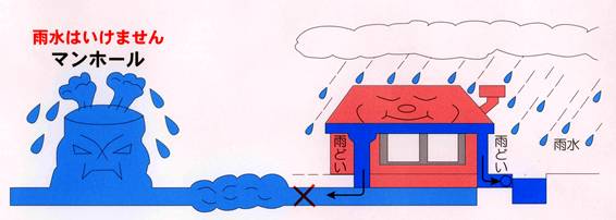 「汚水は下水道へ」「雨水は水路へ」1