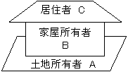 受益者4