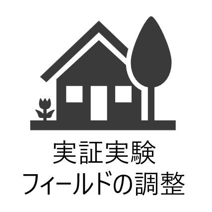 実証実験フィールドの調整