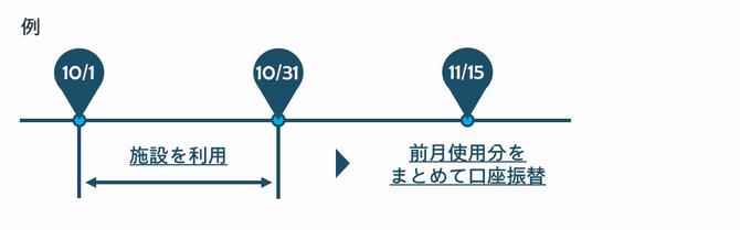 口座振替スケジュール