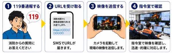 操作イメージ