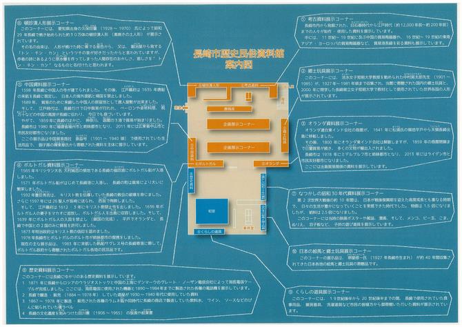 展示案内図 日本語