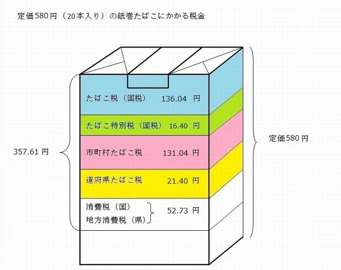 たばこ税Ｒ4