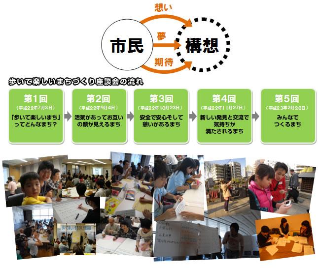 構想ができるまで