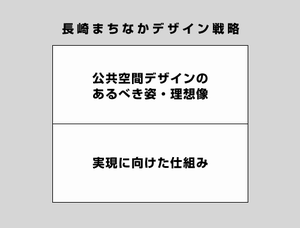 長崎まちなかデザイン戦略