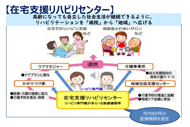 在宅支援リハビリセンター