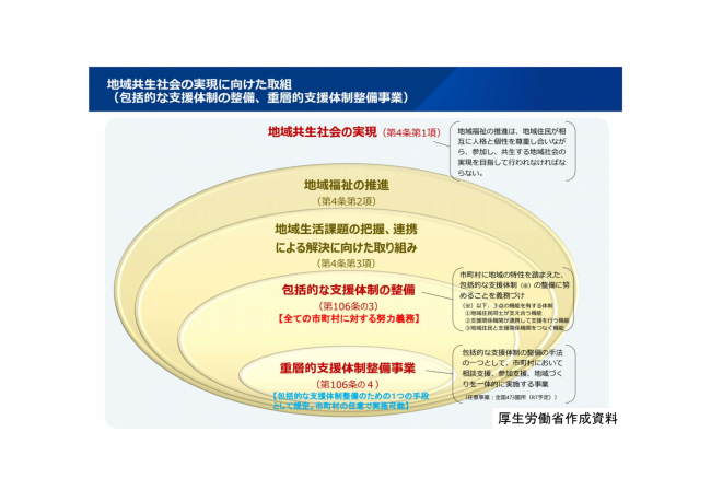 地域共生社会の実現に向けた取組
