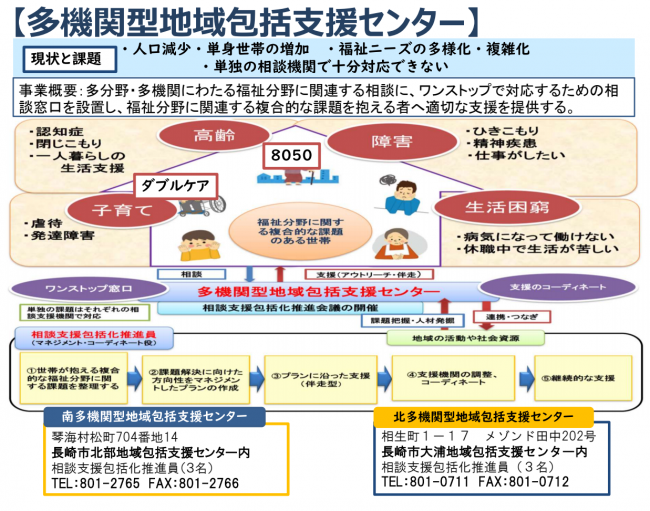 多機関型地域包括支援センター