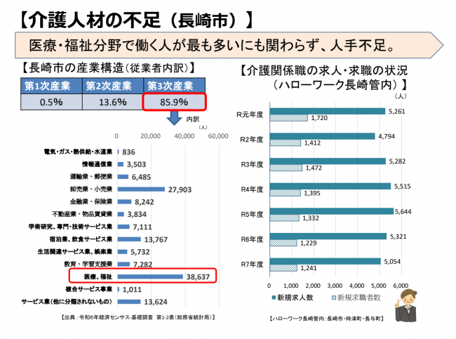 介護人材の不足(長崎市)