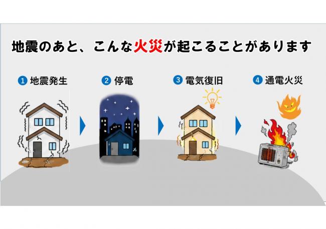 地震のあと、こんな火災が起こることがあります