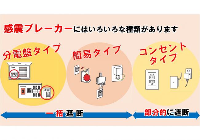 感震ブレーカーの種類