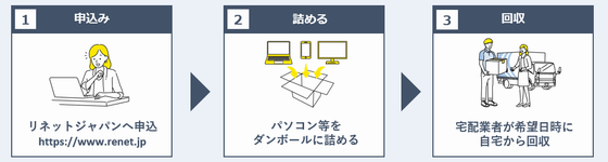 リネットイメージ図1