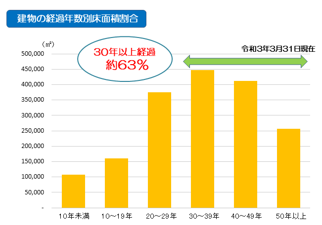 施設経年グラフ2
