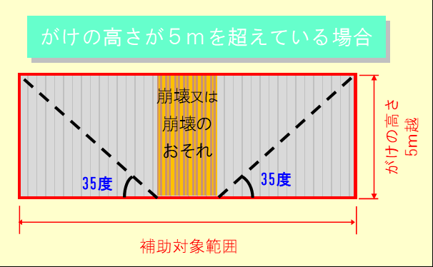 5ｍを超える場合
