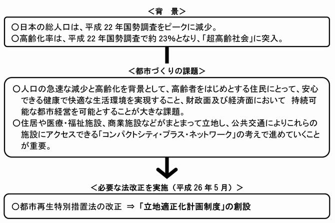立地適正化計画制度の概要（国土交通省）