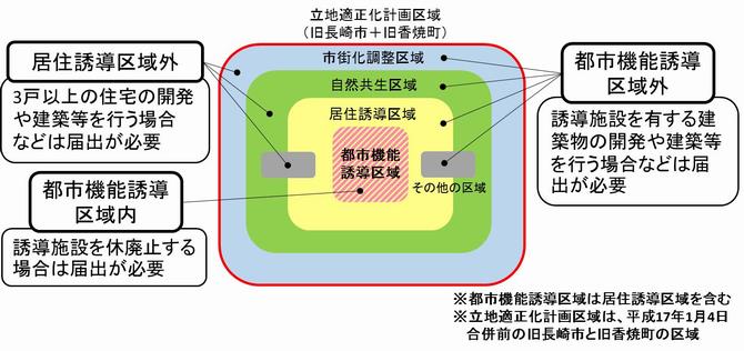 立地適正化計画区域の画像