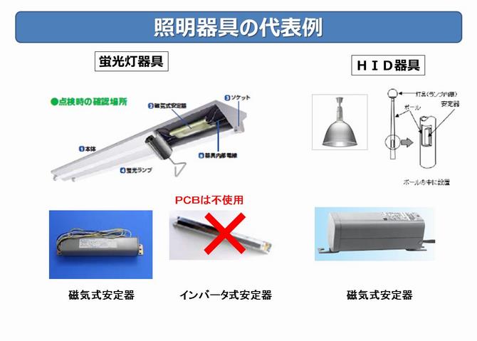 業務用・施設用照明器具の安定器の画像