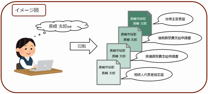 申請書作成サポートシステム　イメージ
