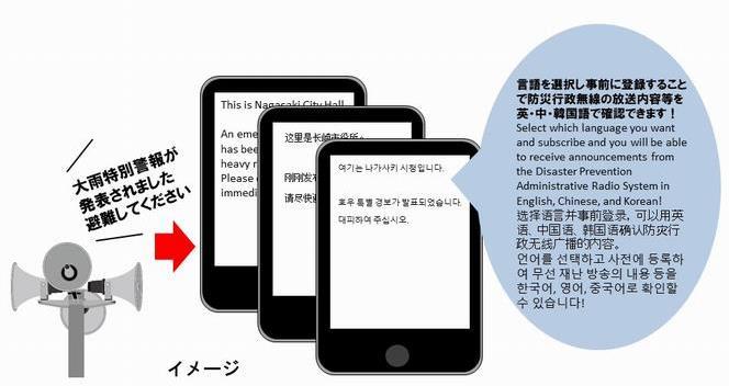 防災メールの多言語登録方法の画像