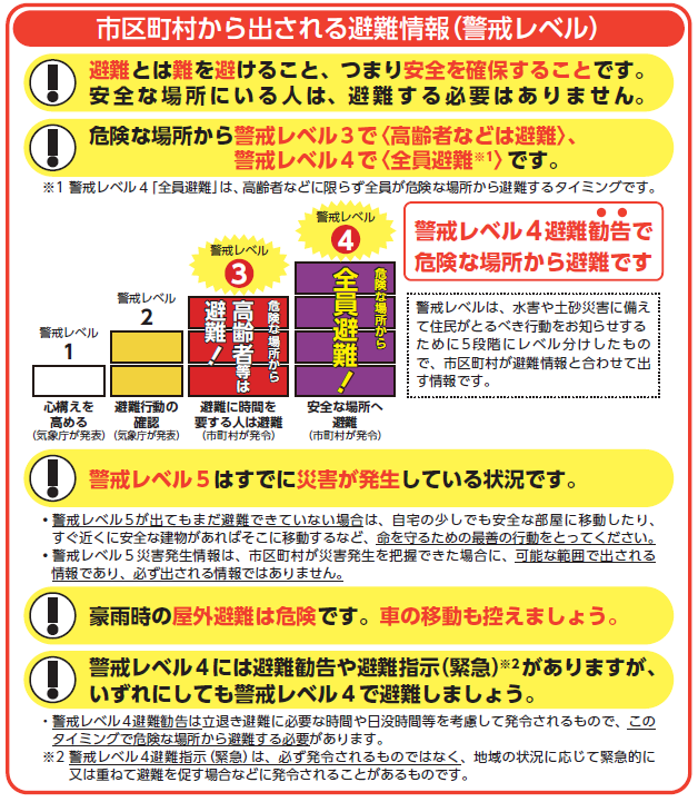 「警戒レベル」を用いた避難情報の発令の画像1