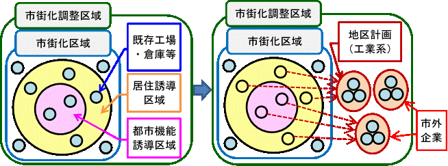 長崎市市街化調整区域における工業系企業立地用地の開発を目的とした地区計画制度運用基準の画像