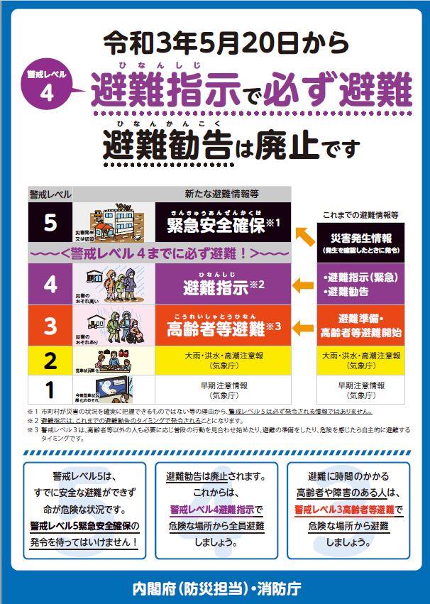 新しい避難情報の画像1