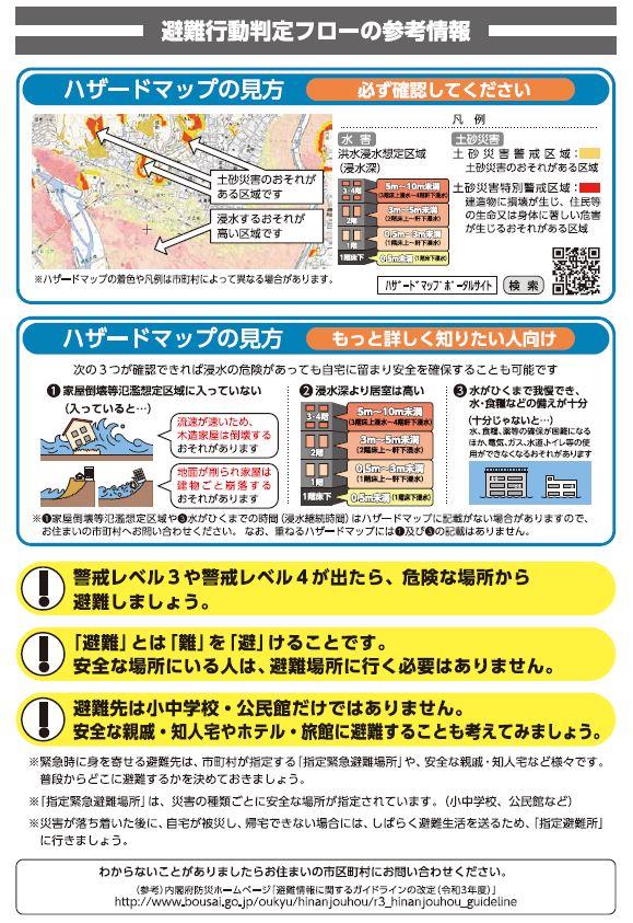 新しい避難情報の画像4