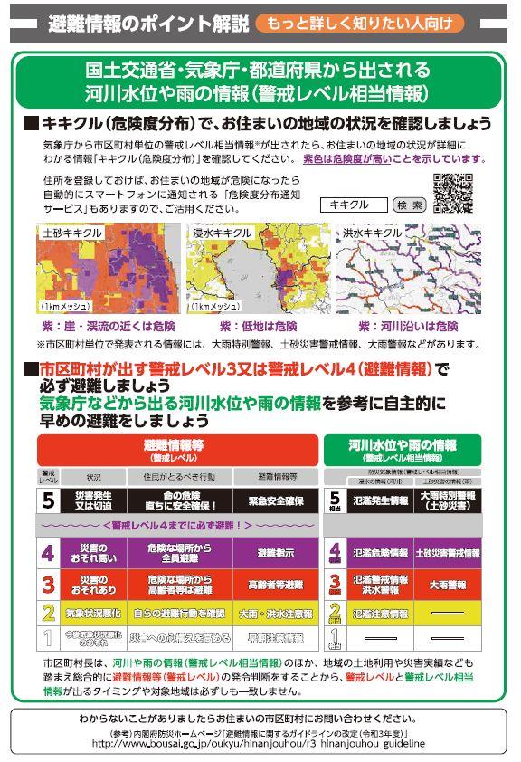 新しい避難情報の画像6
