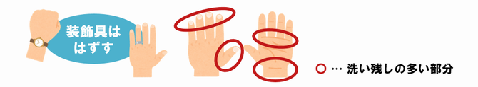 洗い残し