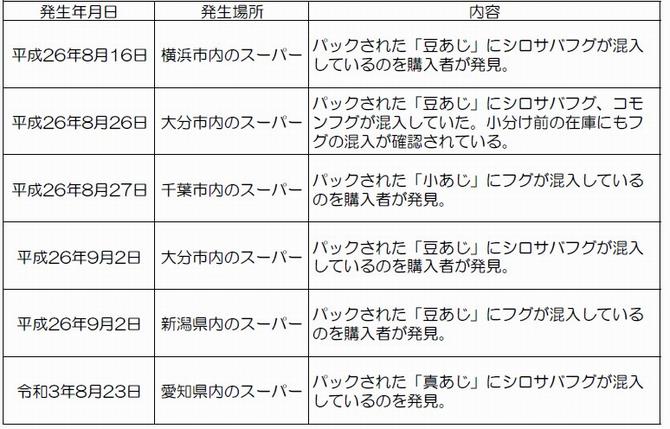 混入事例の画像
